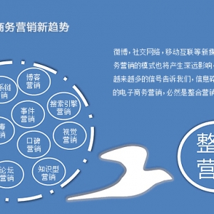 整合營銷干貨：中小企業如何開展網絡整合營銷